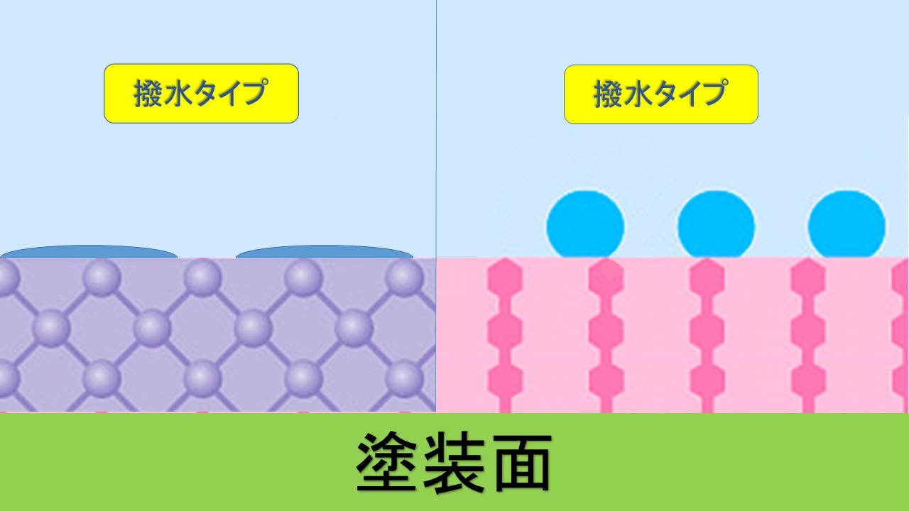 絵で表したコーティングの説明画像